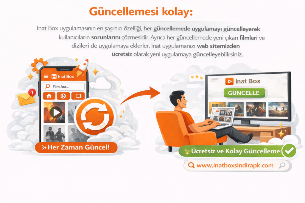 Inat Box APK'yı indirin (v16.25) – Canlı TV, Spor ve Filmleri Ücretsiz İzleyin 18 Güncellemesi kolay:
